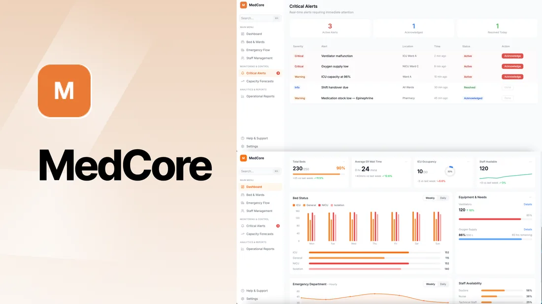 Medcore hospital management dashboard built by Haicare